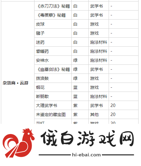 我的侠客风筝购买位置介绍