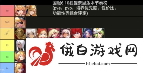 坎公骑冠剑6月狐狸奈里版本节奏榜 新版本英雄强度排名表图片2