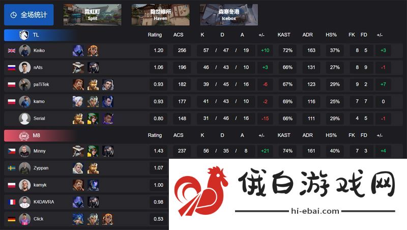 【VCT