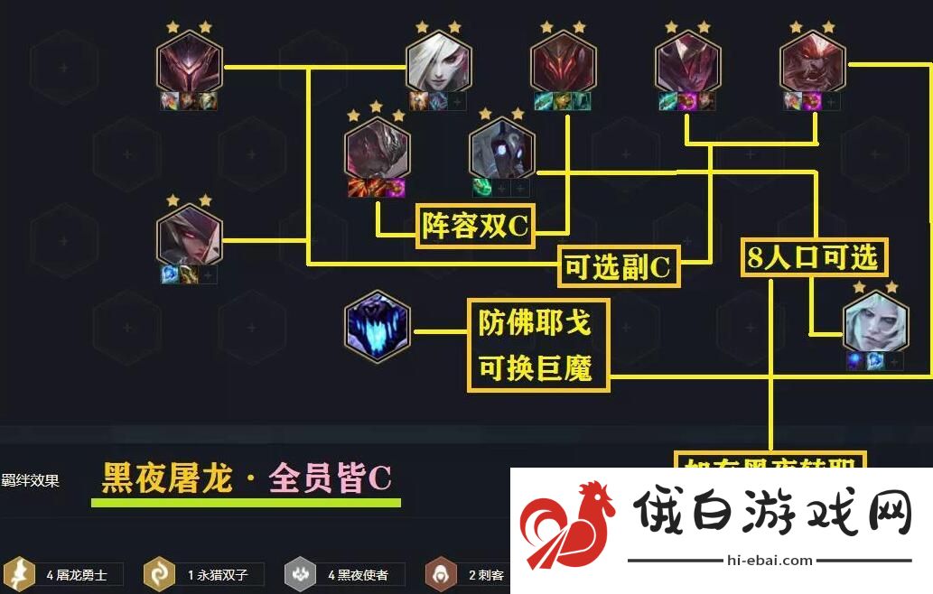 云顶之弈手游S5黑夜使者亚索阵容攻略 主C亚索阵容运营思路图片1