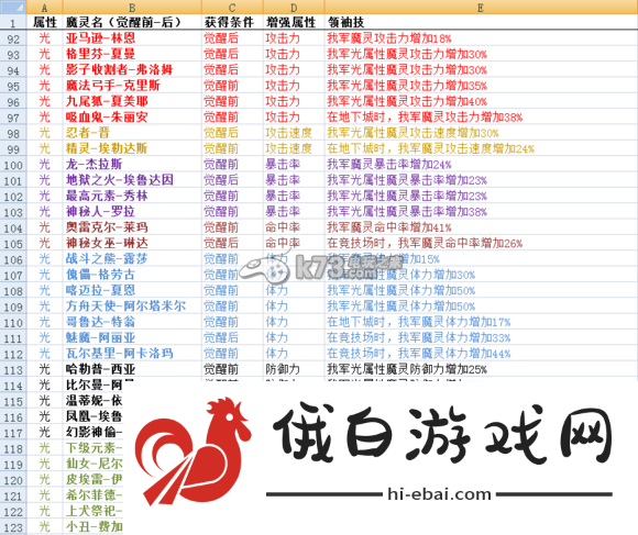 魔灵召唤领袖技能全属性列表