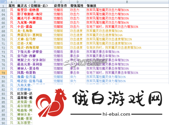 魔灵召唤领袖技能全属性列表