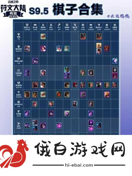 云顶之弈S13铁血征服者羁绊棋子全解析，打造最强征服者阵容