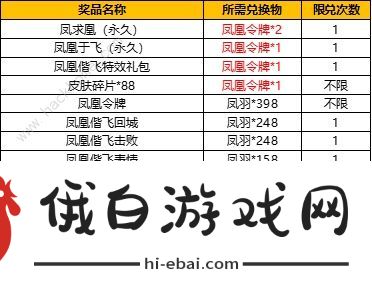 王者荣耀凤求凰抽奖概率一览 凤凰于飞抽奖100%必中技巧分享图片3