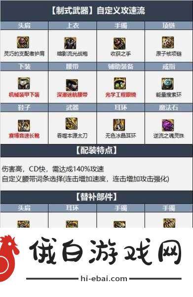 DNF瞎子加哪个被动，全面解析与实战攻略