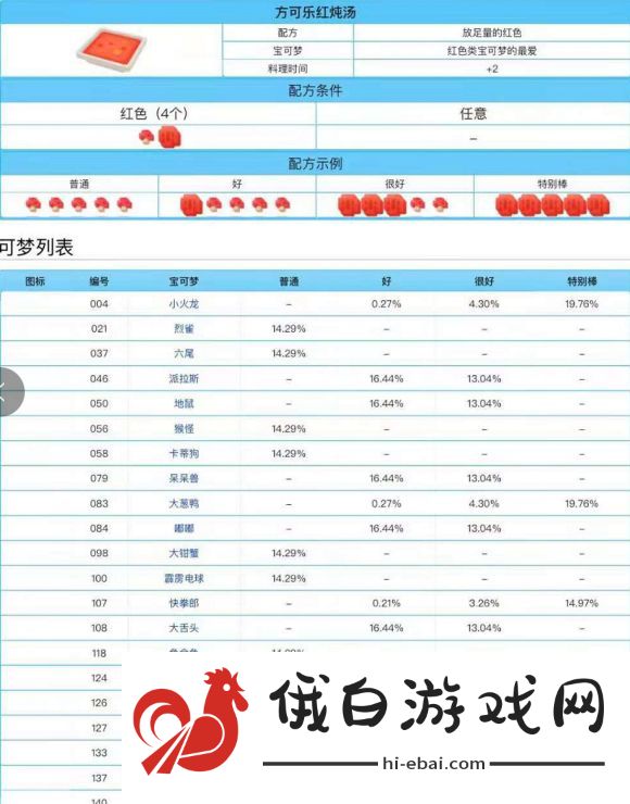 宝可梦大探险保姆级升级攻略 新手1-21级发展技巧图片1