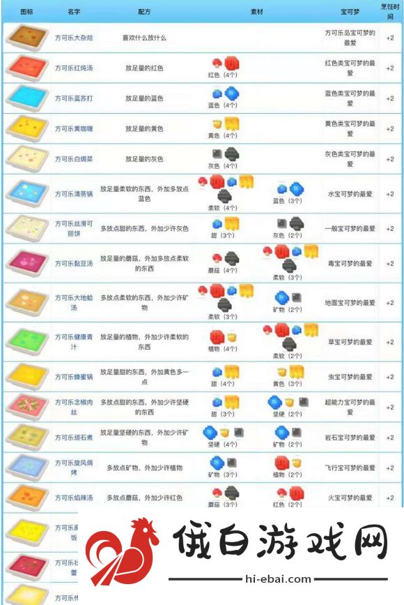 宝可梦大探险保姆级升级攻略 新手1-21级发展技巧图片2