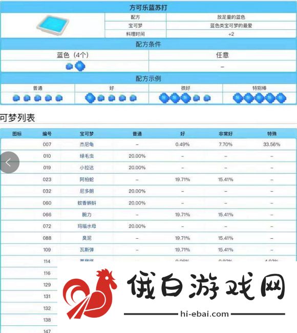 宝可梦大探险保姆级升级攻略 新手1-21级发展技巧图片3