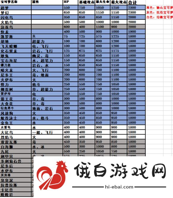 宝可梦大探险保姆级升级攻略 新手1-21级发展技巧图片5
