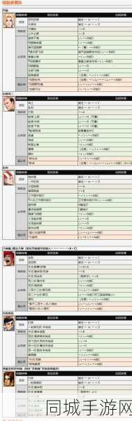 拳皇97大招释放秘籍，PVP战术布局与活动攻略