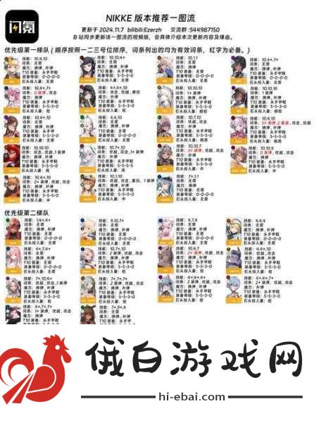 群英觉醒公测兑换码大全及角色养成攻略