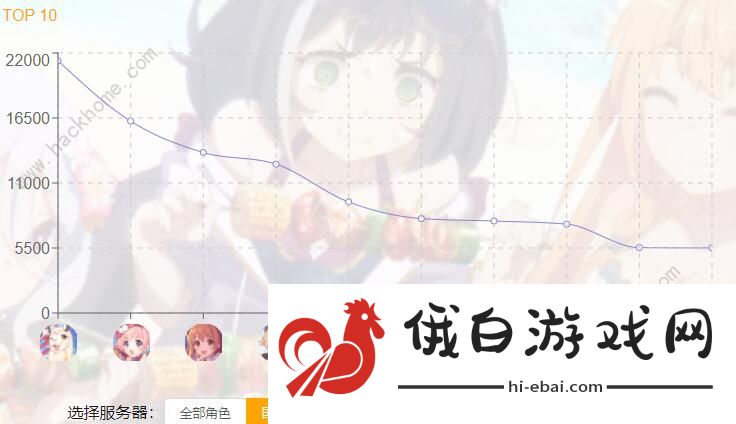 公主连结国服角色排行 2021年5月角色排名图片1