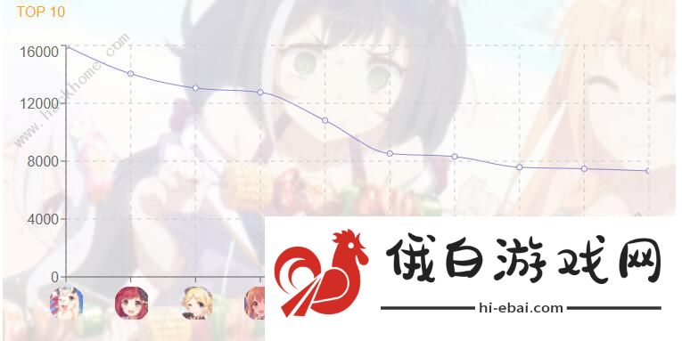 公主连结国服角色排行 2021年5月角色排名图片2