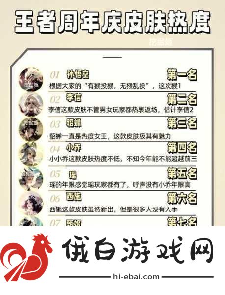 王者荣耀9周年庆限定皮肤返场攻略，战术布局、技能搭配与活动指南