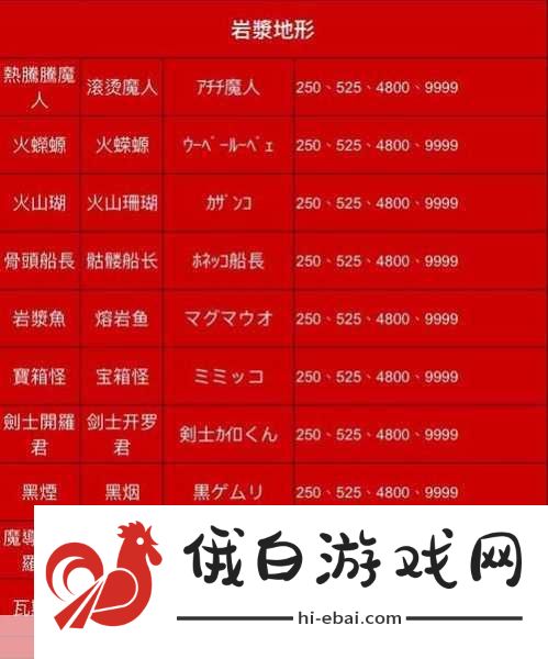 王都创世物语狂战士技能大全-探索狂战士职业技能秘籍