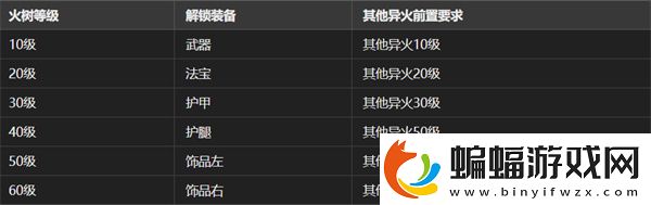 大梦道心录法器装备如何选择