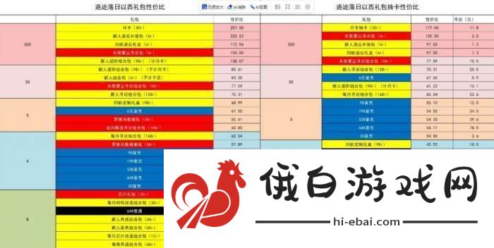 明日方舟追迹日落以西礼包氪金攻略