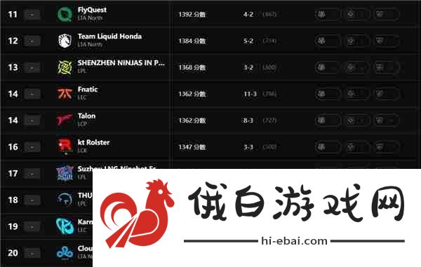 英雄联盟最新全球实力排名怎么查询