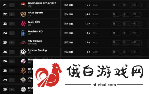 英雄联盟最新全球实力排名怎么查询