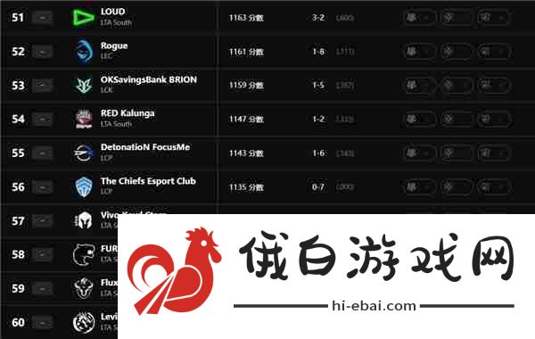 英雄联盟最新全球实力排名怎么查询