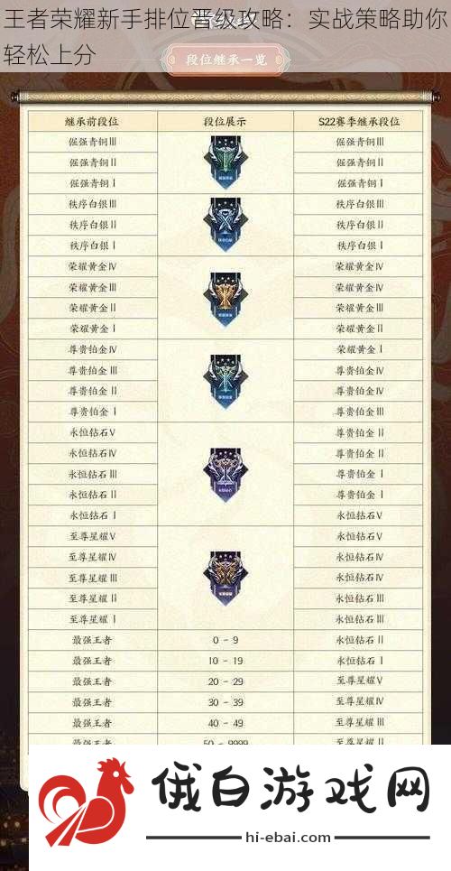 王者荣耀新手排位晋级攻略