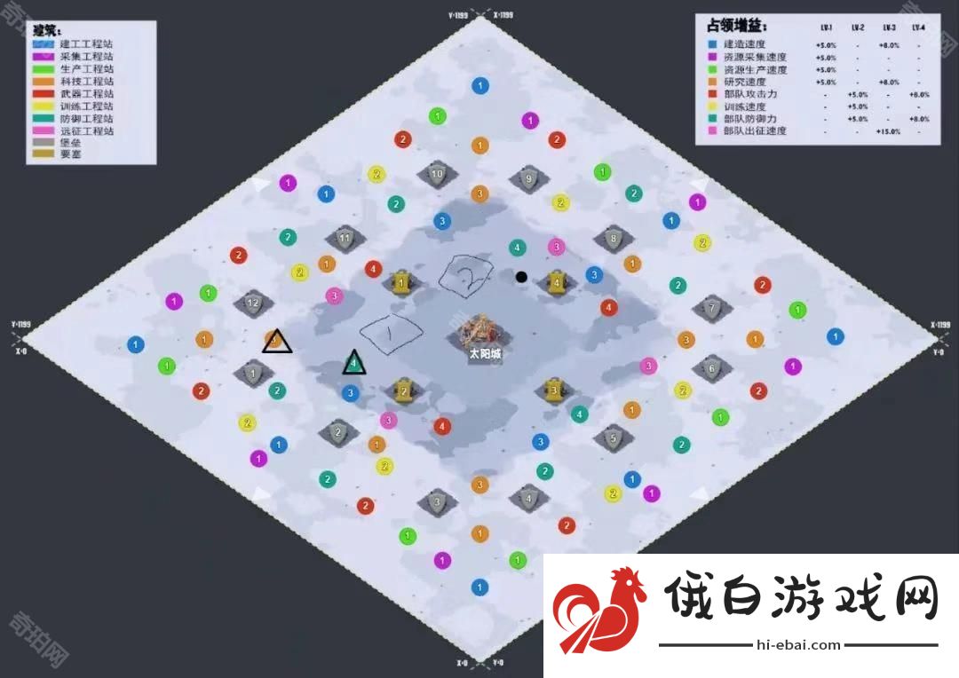 无尽冬日工程站不接壤有加成吗