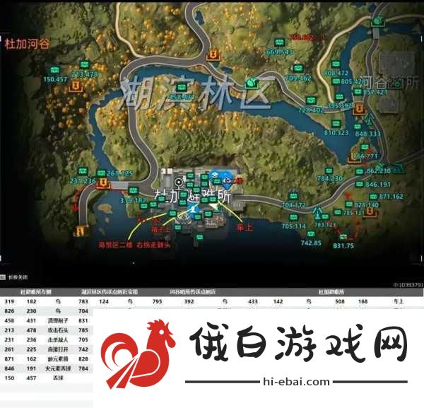 星球重启杜加河谷旧世遗珍探索攻略，竞技场战术与活动指南