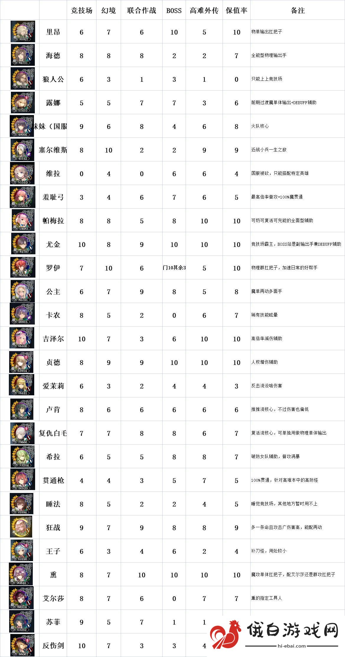 苍之骑士团2