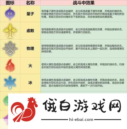 崩坏星穹铁道，星际猛兽大乱炖食谱获取攻略及角色养成指南