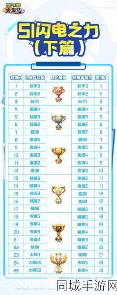 宝可梦大集结高玩必备配置指南