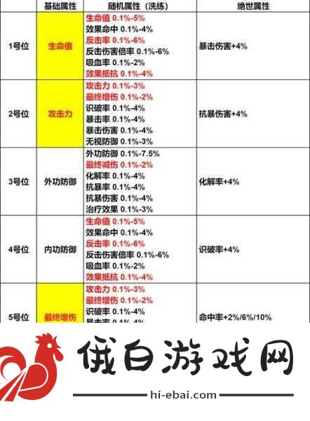 江湖如梦侠客升星方法，打造你的绝世高手之路