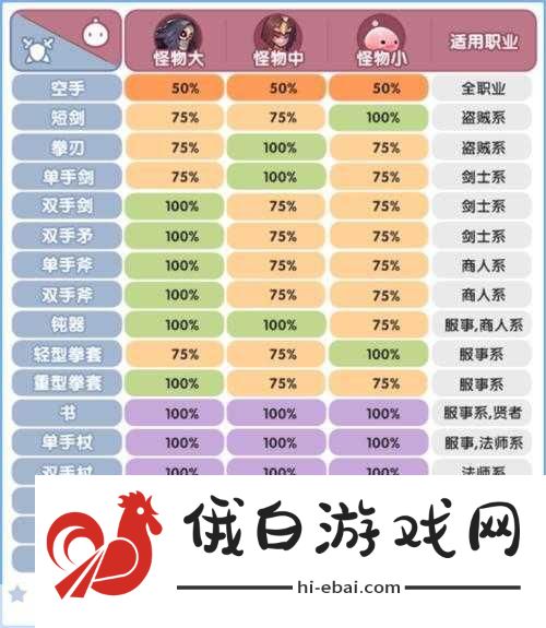 RO新启航怎么冶炼？新手必看冶炼技巧与材料收集指南