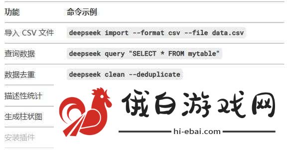 DeepSeek快速上手使用技巧指南