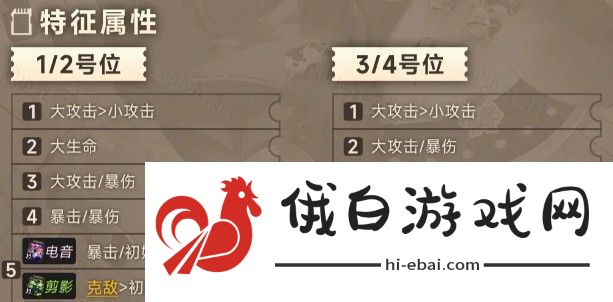 新月同行叙非怎么培养