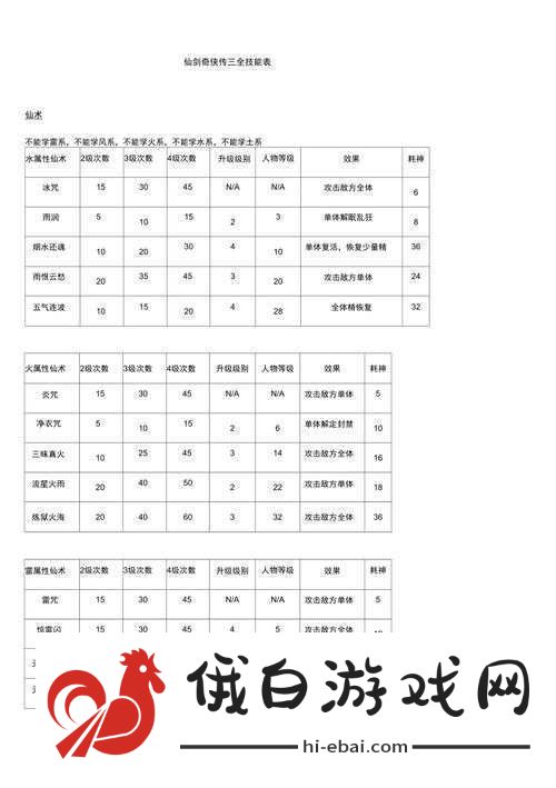 深度解析仙剑奇侠传技能实测
