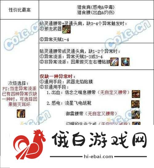 DNF哪个伤害取更高，全面攻略解析