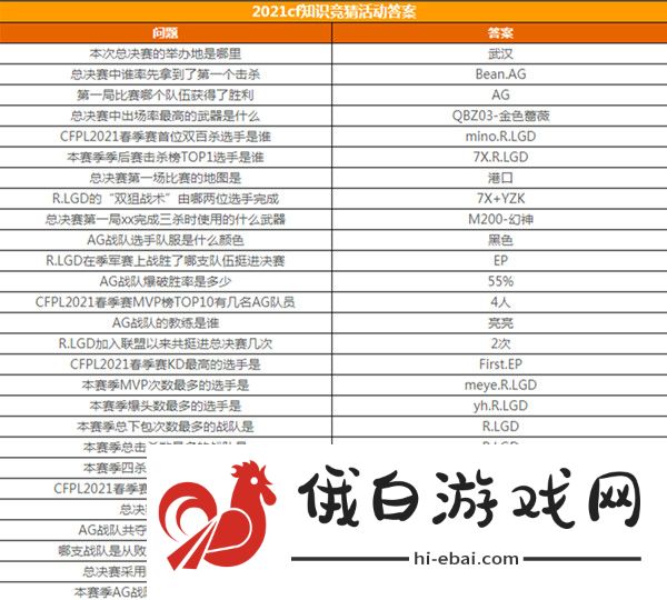 cf2021春季赛知识竞赛正确答案大全 春季赛知识竞赛正确答案汇总图片2