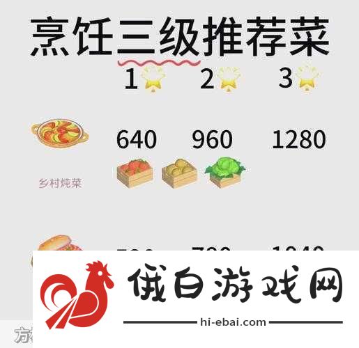 探索心动小镇秘籍，如何烹饪独特美食赢得爱心小狗康宝蓝的喜爱
