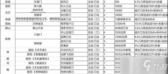 这就是江湖刀武学有哪些