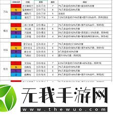 这就是江湖刀武学有哪些