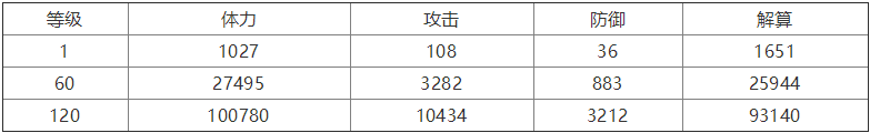 行界莫邪攻略汇总