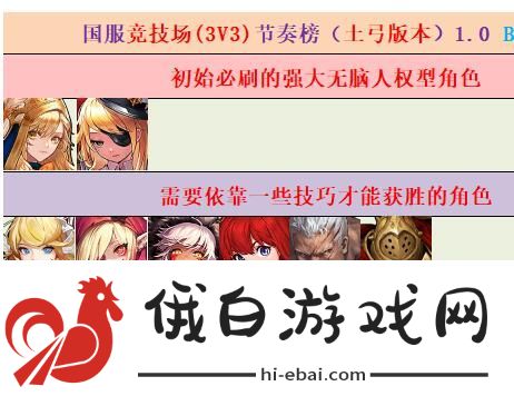 坎公骑冠剑角色节奏榜 2021角色强度排名图片1