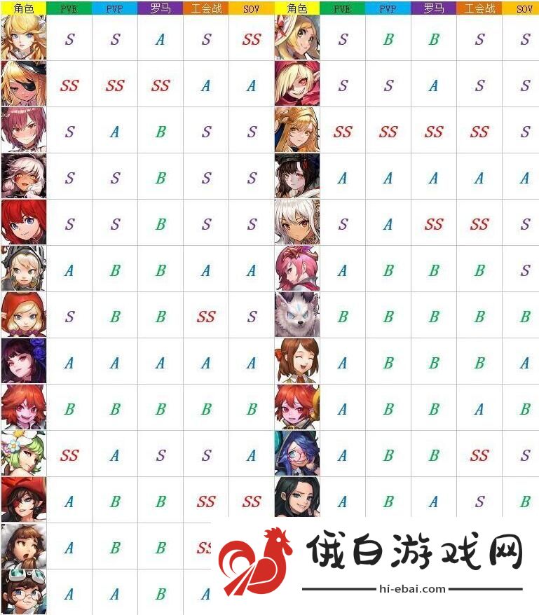 坎公骑冠剑角色节奏榜 2021角色强度排名图片4