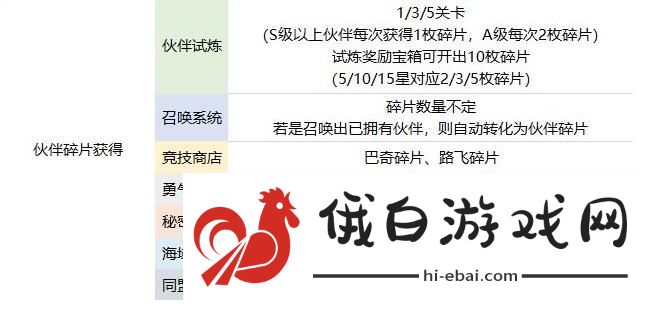 航海王热血航线伙伴图鉴 全伙伴属性效果一览图片1