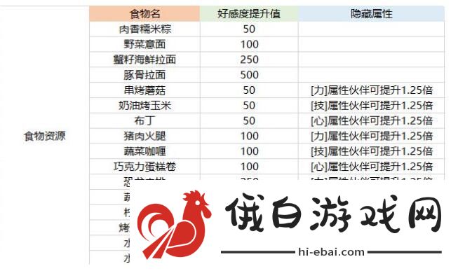 航海王热血航线伙伴图鉴 全伙伴属性效果一览图片3