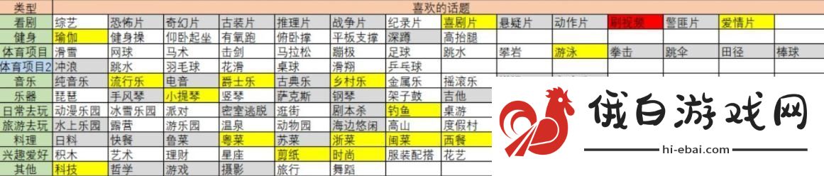 大多数朱晨希喜好内容一览