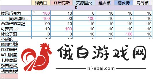少女的王座攻略大全 新手入门技巧分享图片1