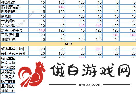 少女的王座攻略大全 新手入门技巧分享图片2