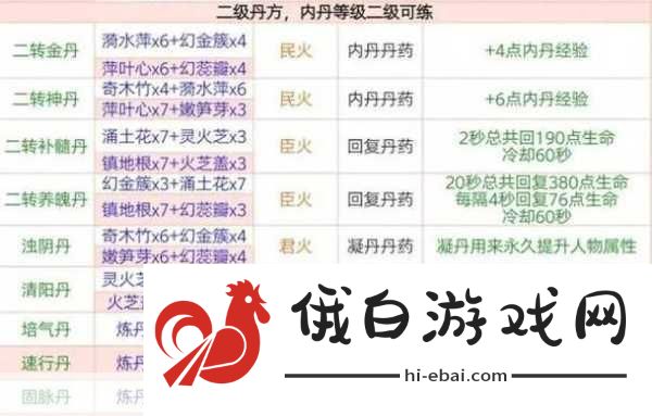 创造与魔法金丹怎么炼-创造与魔法金丹配方大全