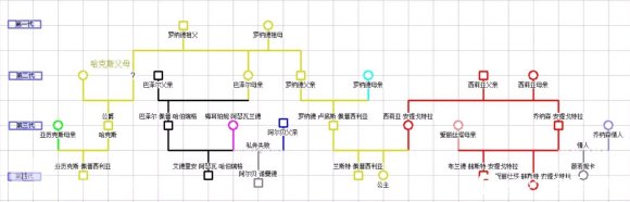 少女的王座选项攻略 剧情选择什么比较好图片1